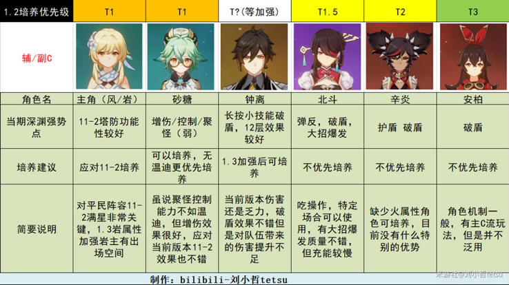 ԭ��1.2ȫ��ɫ��λ���������ȼ�����_��վ