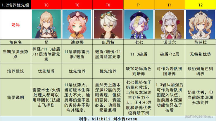 ԭ��1.2ȫ��ɫ��λ���������ȼ�����