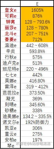 ԭ��1.2ȫ��ɫ�����˺���������