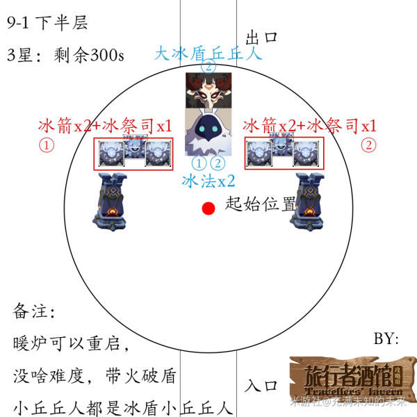 ԭ��1.2��Ԩ���﹥���ܽ� ��Ԩ����������������ϸ˵��