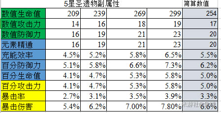 ԭ��ʥ����ǿ��������ԱȽ�ѧ