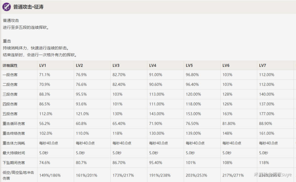 ԭ��1.2�������ɹ��� �������ܽ����������淨�̳�_��վ