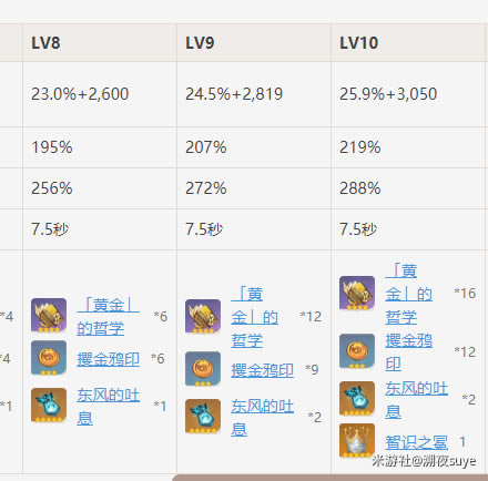 ԭ��1.2�������ɹ��� �������ܽ����������淨�̳�_��վ