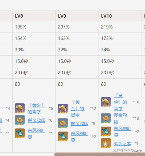 ԭ��1.2�������ɹ��� �������ܽ����������淨�̳�_��վ