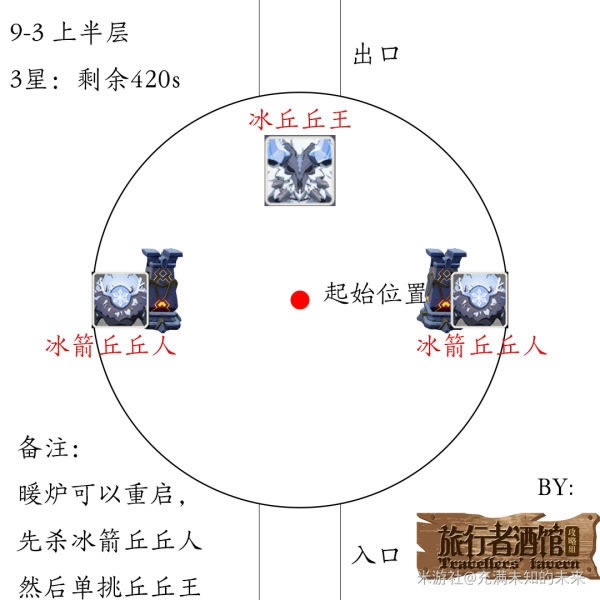 ԭ����Ԩ�°汾�������˳�����