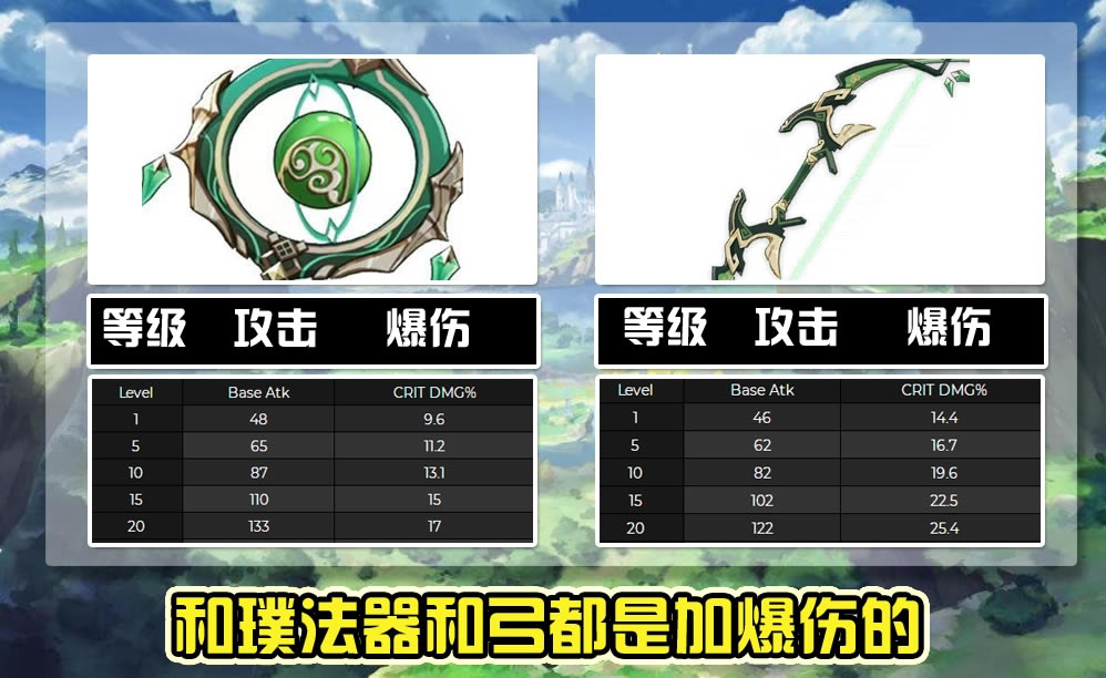 ԭ��1.3���������������ݷ��� 1.3����������Щ