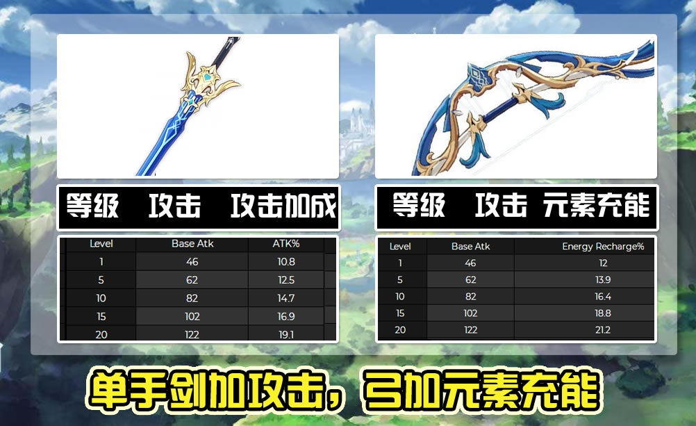 ԭ��1.3���������������ݷ��� 1.3����������Щ_��վ