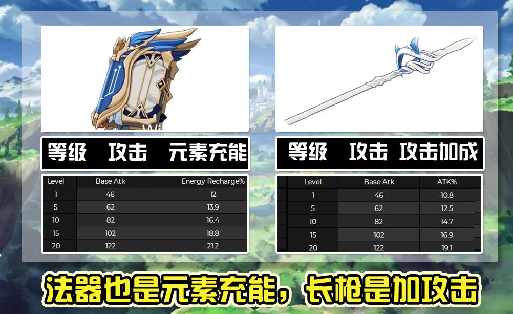 ԭ��1.3���������������ݷ��� 1.3����������Щ_��վ