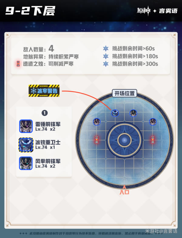 ԭ��1.2�����9��-12�����ֲ��ܽ�