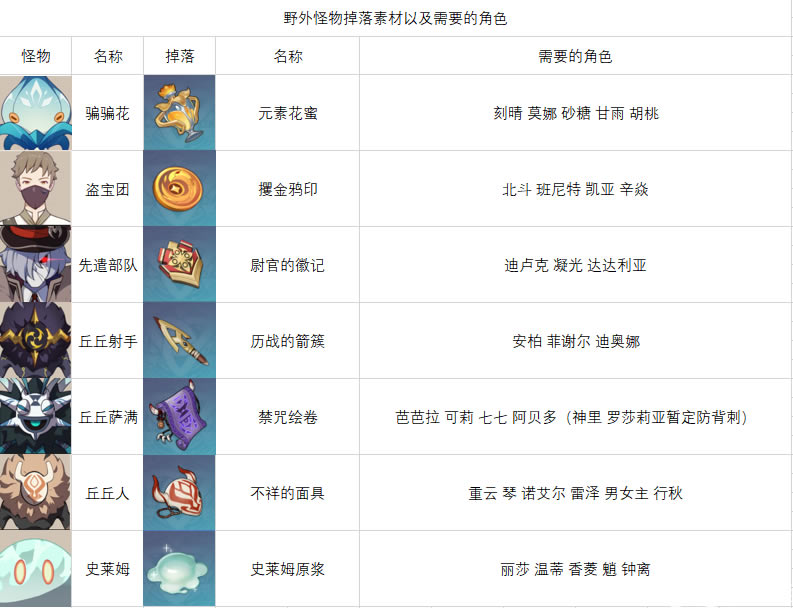 ԭ��1.2�汾ȫ��ɫͻ���츳�ز��б� ȫ����ͻ�Ʋ��ϻ�ȡ����_��վ