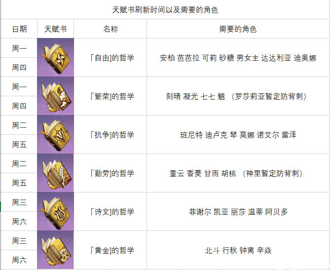 ԭ��1.2�汾ȫ��ɫͻ���츳�ز����� ȫ����ͻ�Ʋ���ȡ�÷���