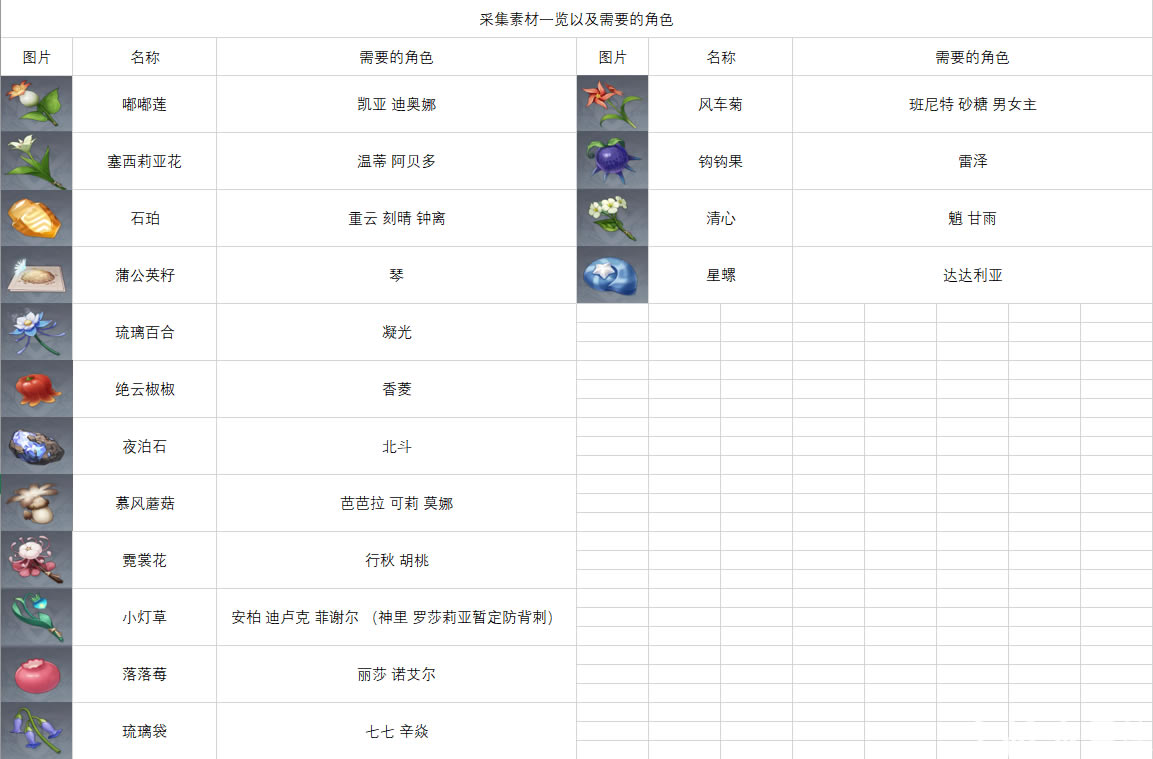 ԭ��1.2�汾ȫ��ɫͻ���츳�ز��б� ȫ����ͻ�Ʋ��ϻ�ȡ����_��վ