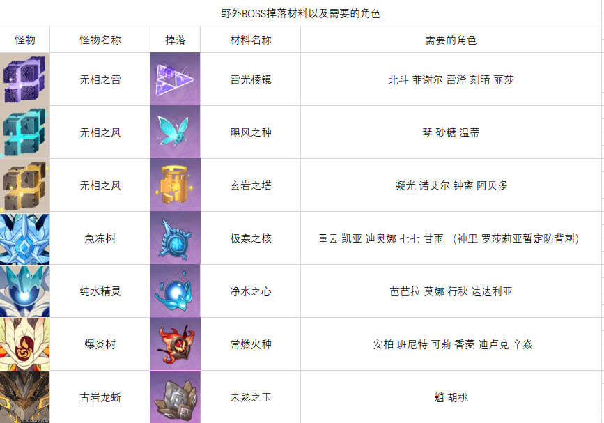 ԭ��1.2�汾ȫ��ɫͻ���츳�ز��б� ȫ����ͻ�Ʋ��ϻ�ȡ����_��վ