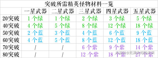 ԭ��1.2ȫ����ͻ�Ʋ���һ����_��վ