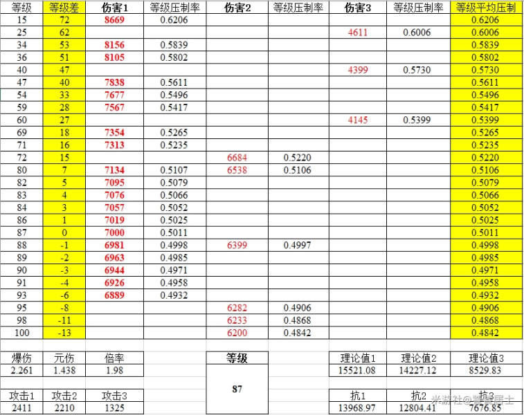 ԭ��1.2�ȼ�ѹ�������б�