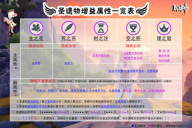 ԭ��1.2ȫʥ���������������