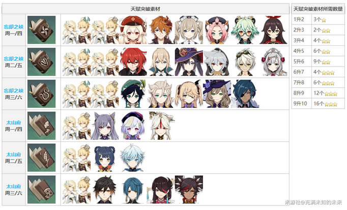 ԭ��1.2��ȫ��ɫ���ɲ��ϻ��� ͻ��+�츳_��վ