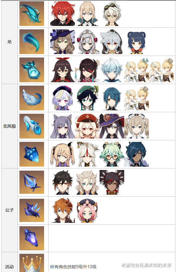 ԭ��1.2��ȫ��ɫ���ɲ����ܽ� ͻ��+�츳