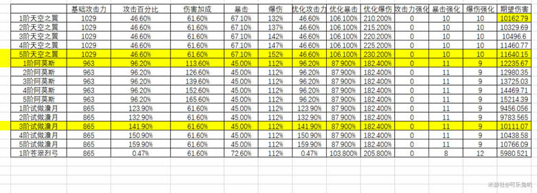 ԭ������ҵ�����Ƽ� ��������ѡ����