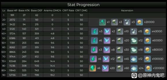 ԭ��1.3�̸Ķ���ϸ˵�� ��1.3���ڲ�Աȷ���