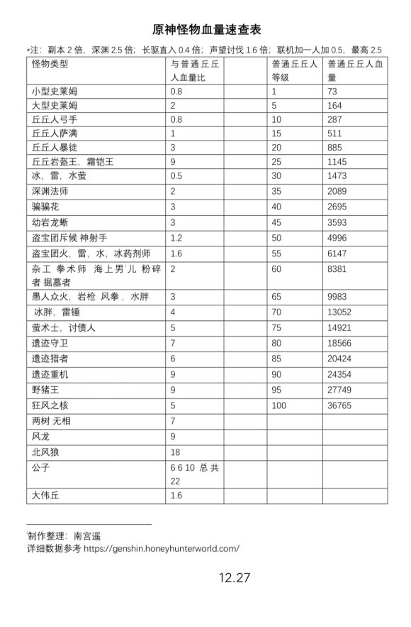 ԭ�����Ѫ����ѯ�� ȫ����Ѫ���б�