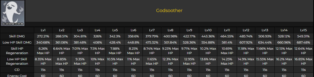 ԭ����Ҽ��ܽ���������ʥ������佲�� ���Ҵ�ʲôװ����_��վ