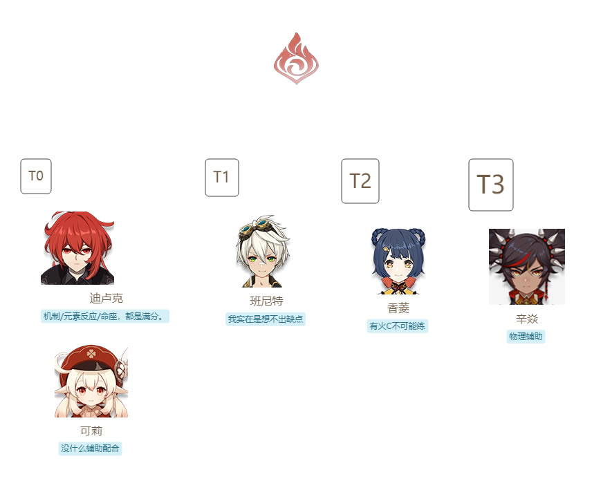 ԭ��1.2�汾ȫ��ɫǿ�Ƚ������а� ������T0��ɫ�б�