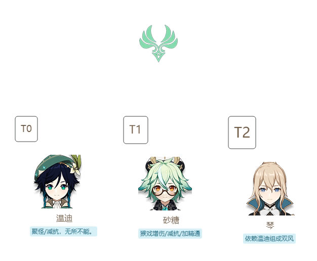 ԭ��1.2�汾ȫ��ɫǿ�Ƚ������а� ������T0��ɫһ��_��վ