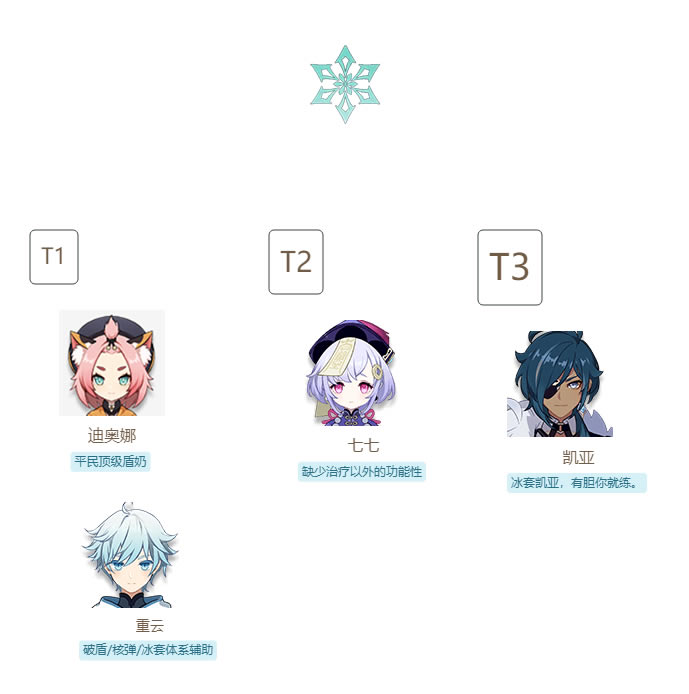 ԭ��1.2�汾ȫ��ɫǿ�Ƚ������а� ������T0��ɫһ��_��վ