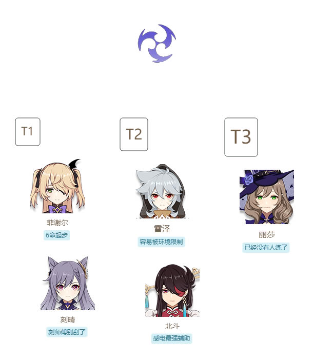 ԭ��1.2�汾ȫ��ɫǿ�Ƚ������а� ������T0��ɫһ��_��վ