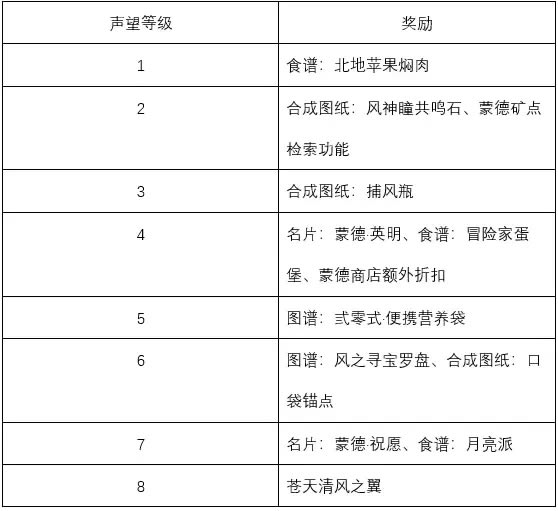 ԭ������ϵͳȫ���������ܽ�