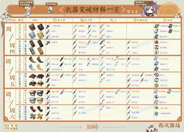 ԭ��1.2����ȫ����ͻ�Ʋ����ܽ�