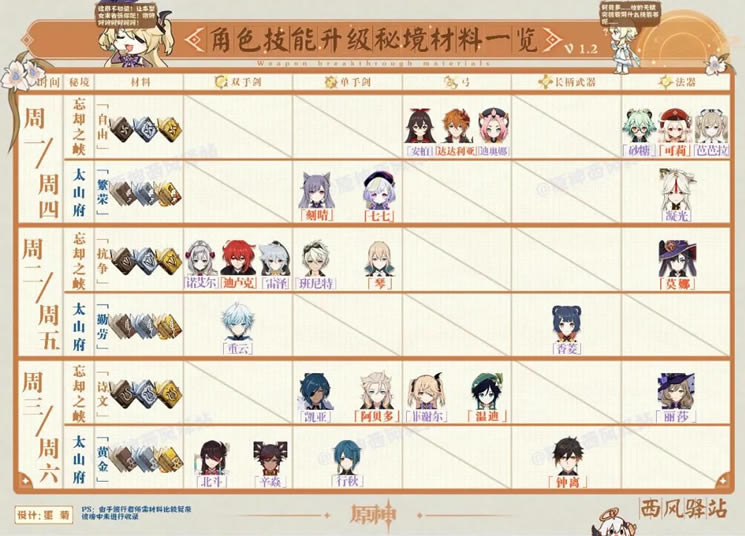 ԭ��1.2ȫ��ɫ�츳�����������ϻ���_��վ