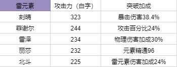 ԭ��1.3ȫ��ɫ90�������˺�����_��վ