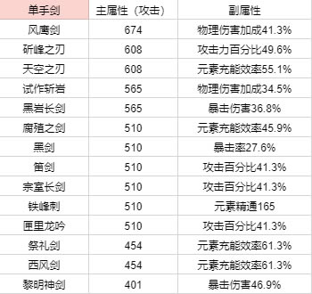 ԭ��1.2ȫ����90��������������������