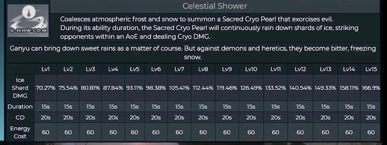 ԭ��1.3�汾UP����ʲô 1.3���꼼�ܸĶ�һ��_��վ