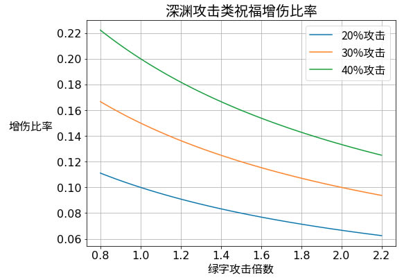 ԭ�����ؽ���ѡ���Ƽ� �����������ؽ���ѡʲô��