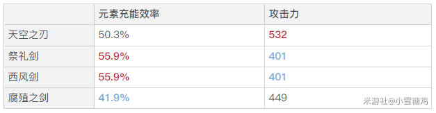 ԭ��ֳ֮���Ա�˵�� ���ܽ�����Ա���ϸ˵��