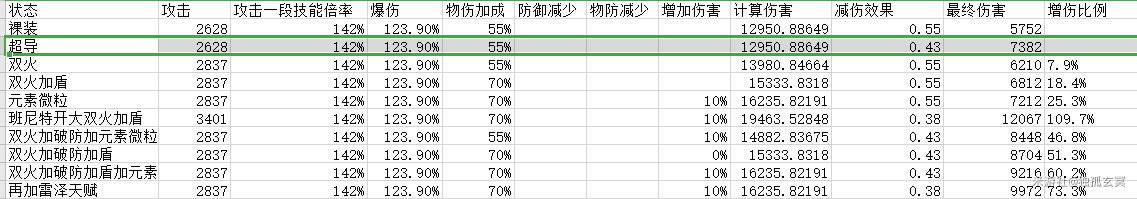 ԭ��1.2�汾�������ݴ����Ƽ� �������˼·����_��վ