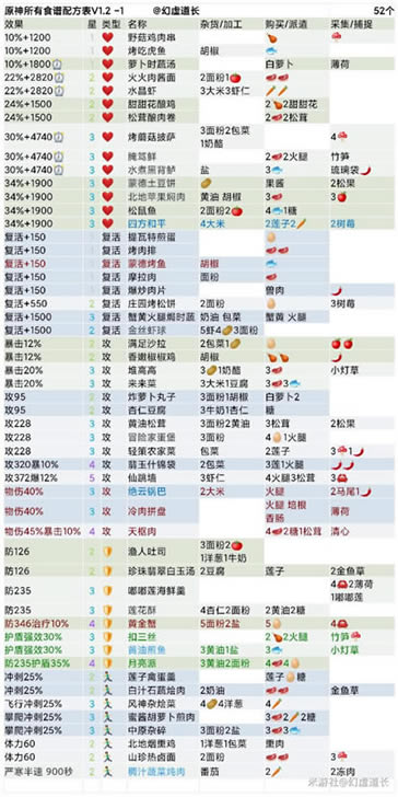 ԭ��1.2ʳ�׻�ȡ������Ч������_��վ