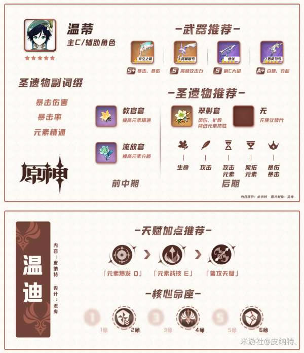 ԭ��1.2��ȫ��ɫ������ʥ��������Ƽ�