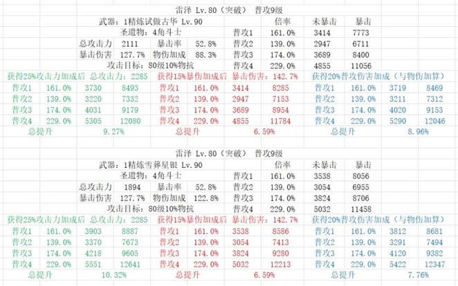 ԭ������ѩ��������������Ż��˺��Ա�����