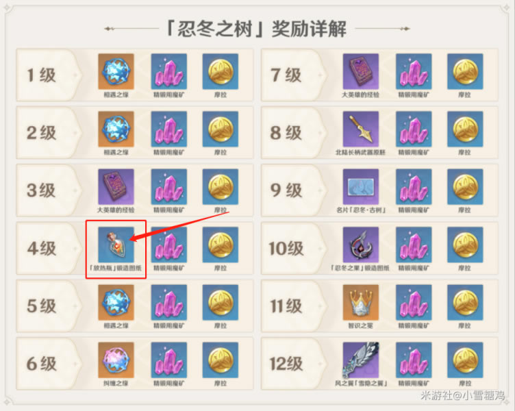 ԭ��1.2�̶�֮��������ϸ˵�� �̶�֮����ҪѸ��������