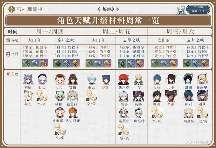 ԭ��1.2��ɫ�츳�����ܳ�������_��վ