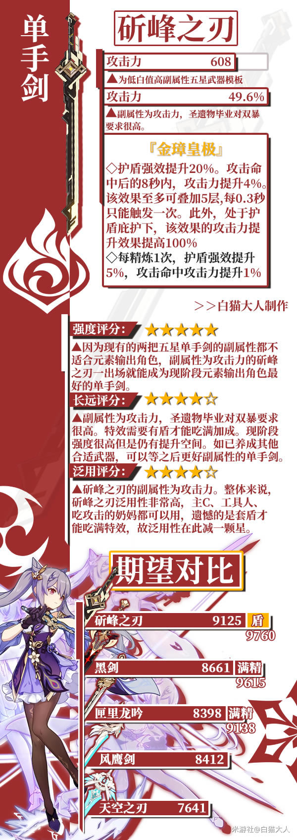 ԭ��1.2������������ǿ�ȷ��� ����֮�м����֮��ֵ�ó���_��վ