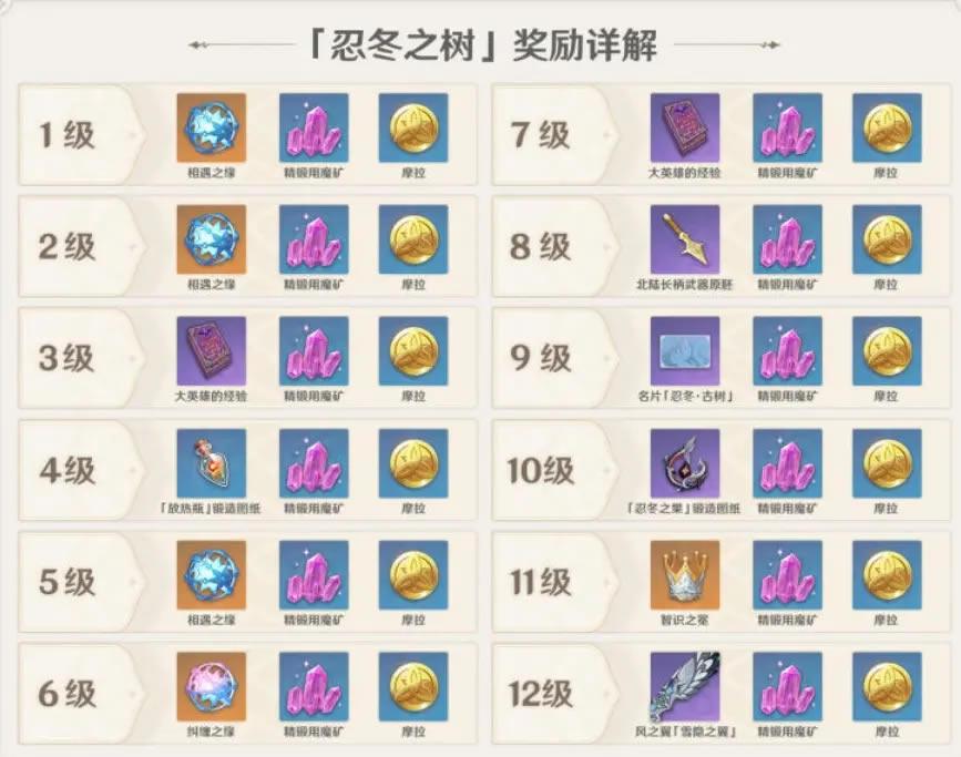 ԭ��1.2�汾ע��������� �°汾��Ҫ׼��������һ��_��վ