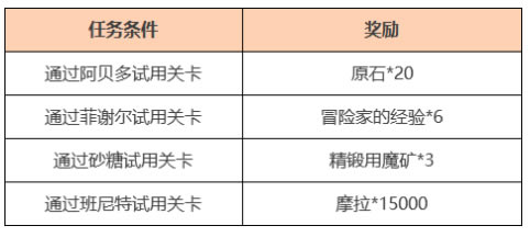 ԭ��1.2�������ֻ���� ��ɫ���������뽱��˵��