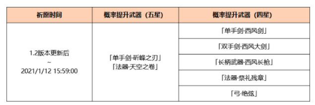 ԭ��1.2�����������λ���� ����֮��UPʱ��������˵��