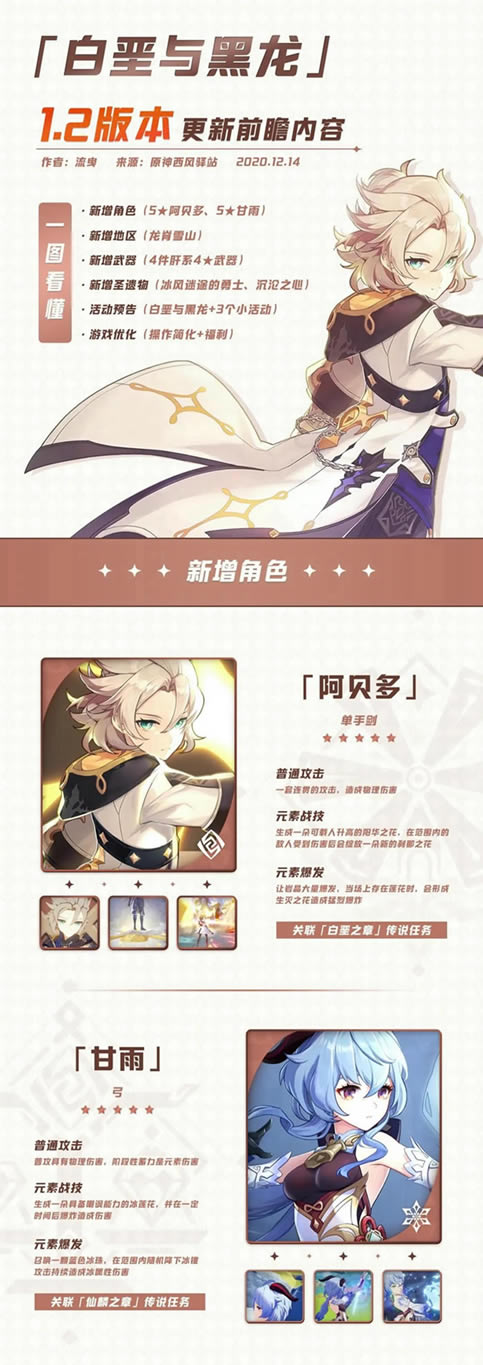 ԭ��1.2�汾��������һͼ�� 1.2�����ܽ�