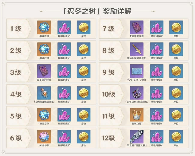 ԭ���̶�֮���淨���� 1.2�̶�֮��ϵͳ�淨��������_��վ